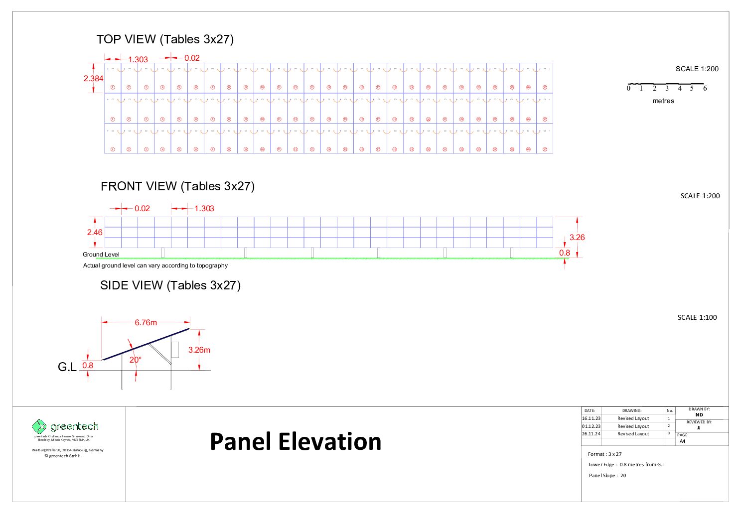 Panel Elevations